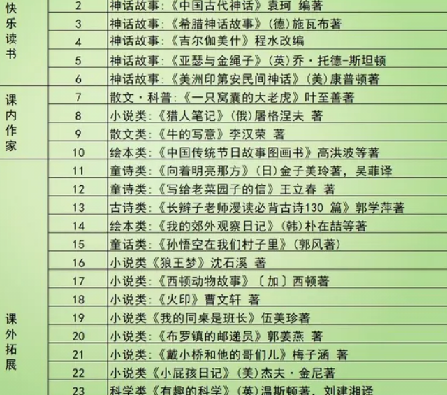 四年级科普书籍精选：开启智慧之门的钥匙