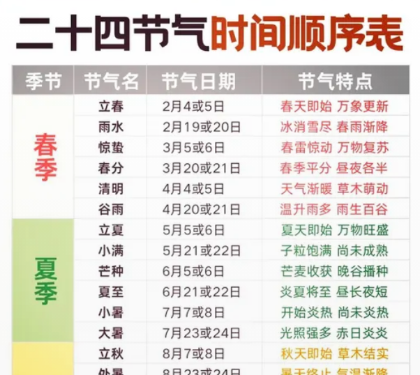 《二十四节气之·小暑》：梅雨霁，暑风和，感受传统文化的魅力